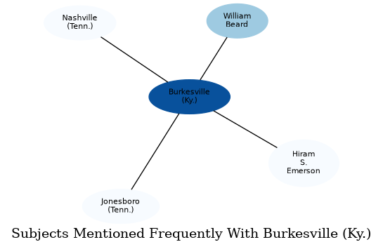 Related subjects