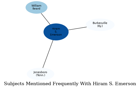 Related subjects