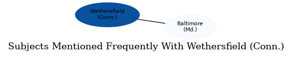 Related subjects