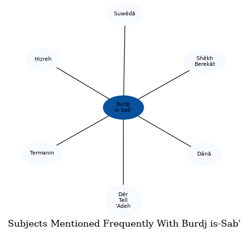 Related subjects
