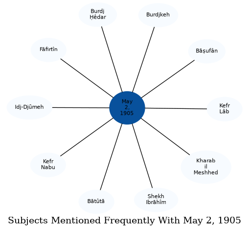 Related subjects