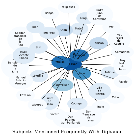 Related subjects