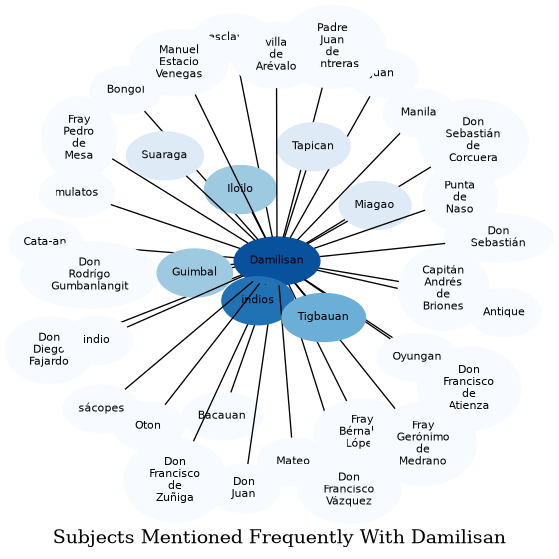 Related subjects