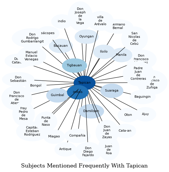 Related subjects