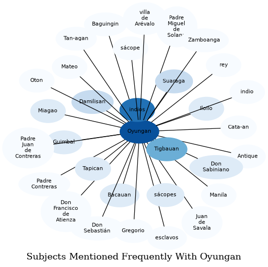 Related subjects