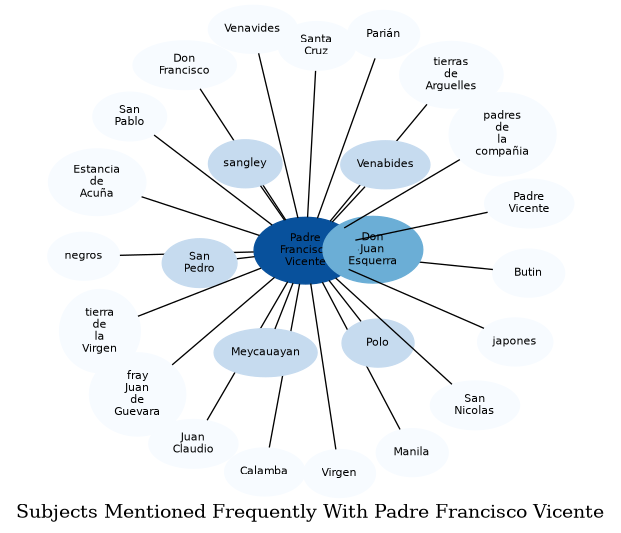 Related subjects