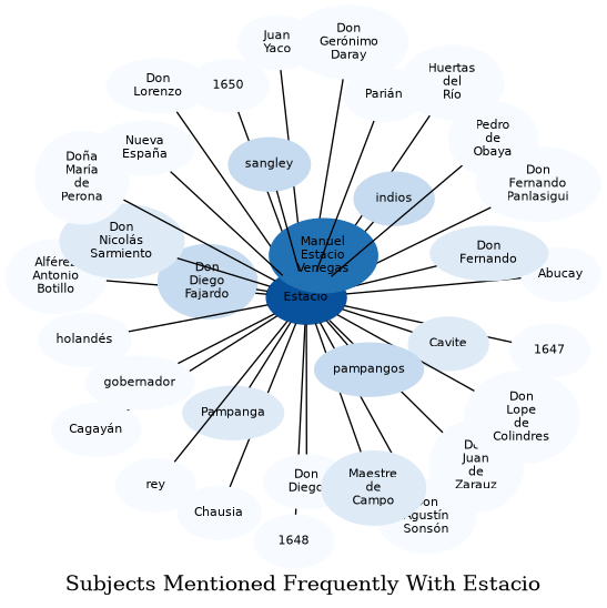 Related subjects
