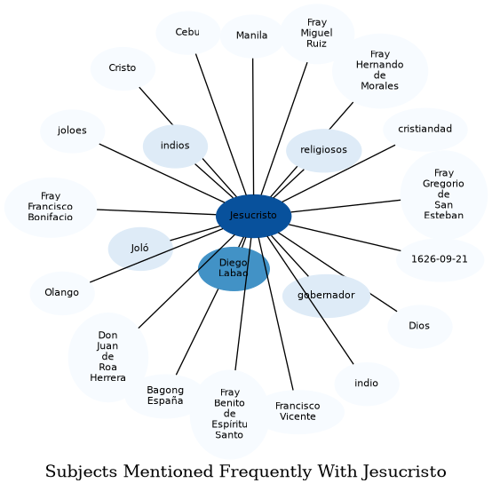 Related subjects