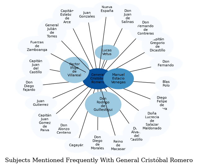 Related subjects