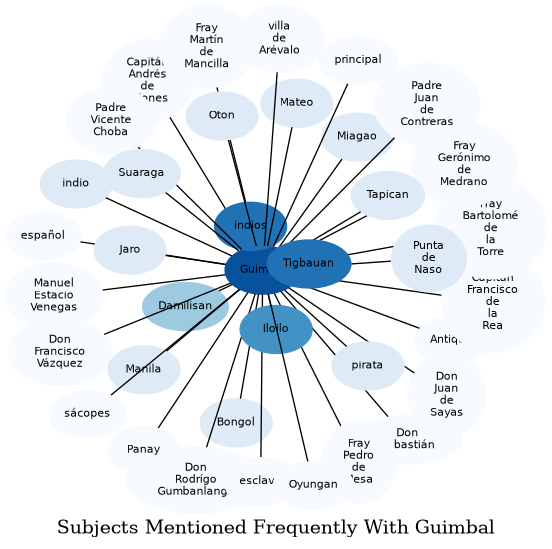 Related subjects