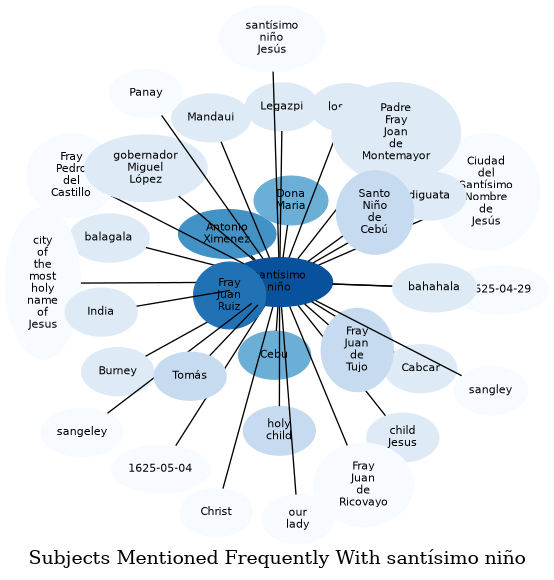 Related subjects