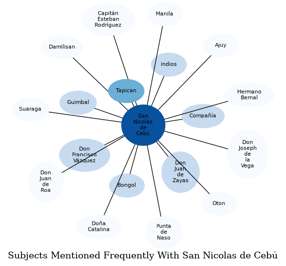 Related subjects