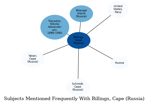 Related subjects