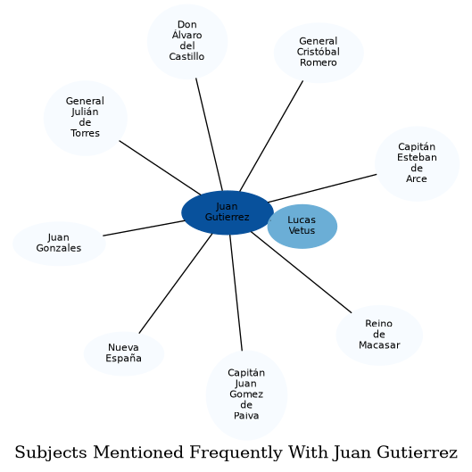 Related subjects