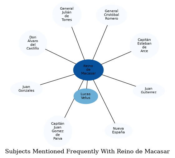 Related subjects