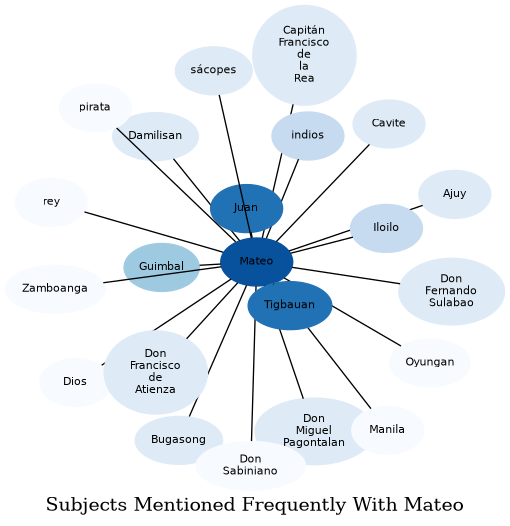 Related subjects