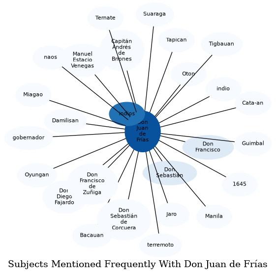 Related subjects