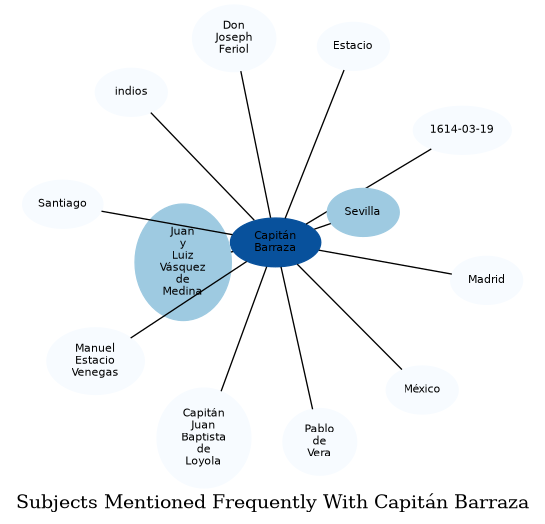 Related subjects