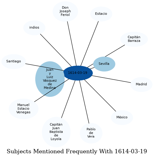 Related subjects