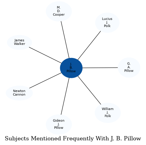 Related subjects