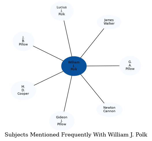 Related subjects