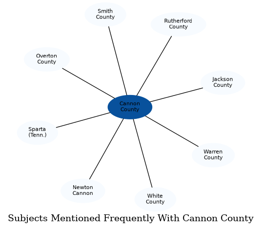 Related subjects