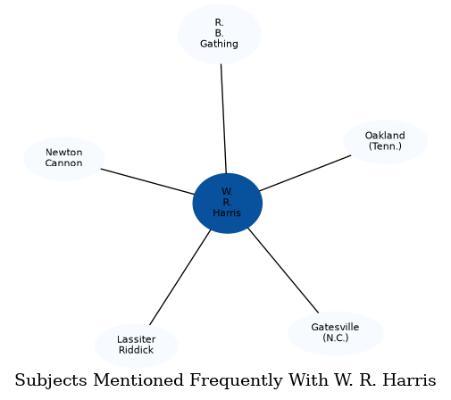 Related subjects