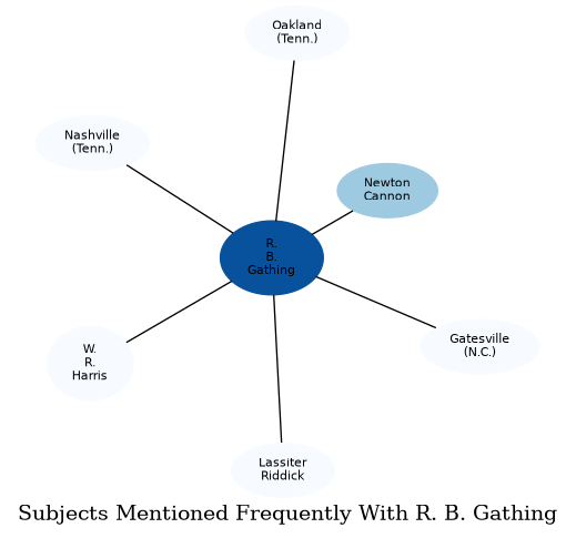 Related subjects