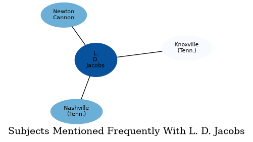 Related subjects