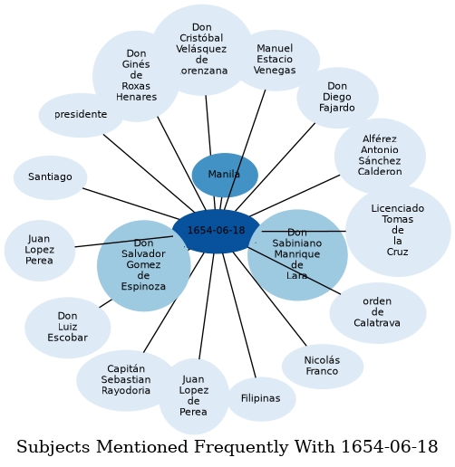 Related subjects