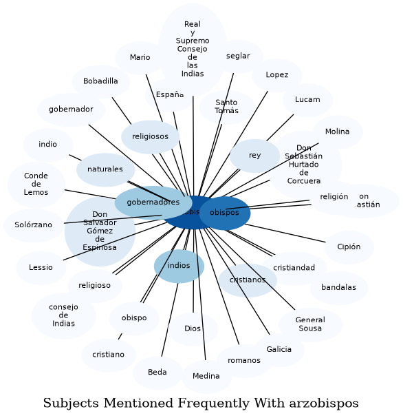 Related subjects