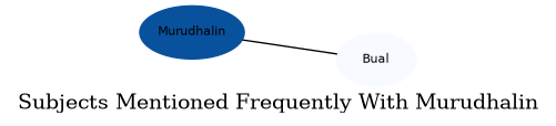 Related subjects