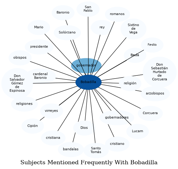Related subjects