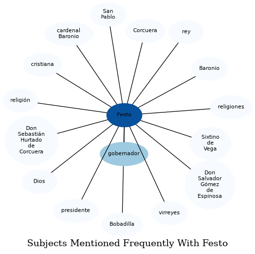 Related subjects