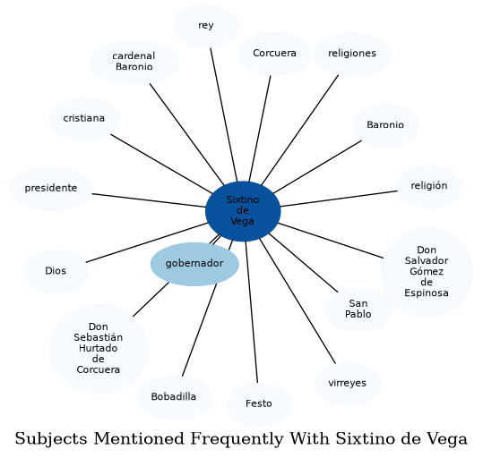 Related subjects