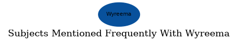Related subjects