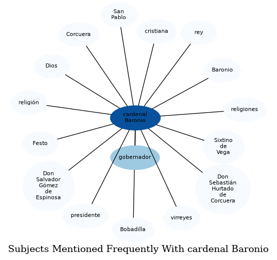 Related subjects