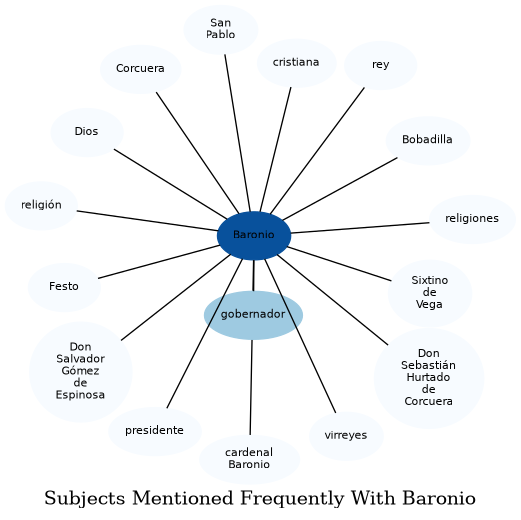 Related subjects