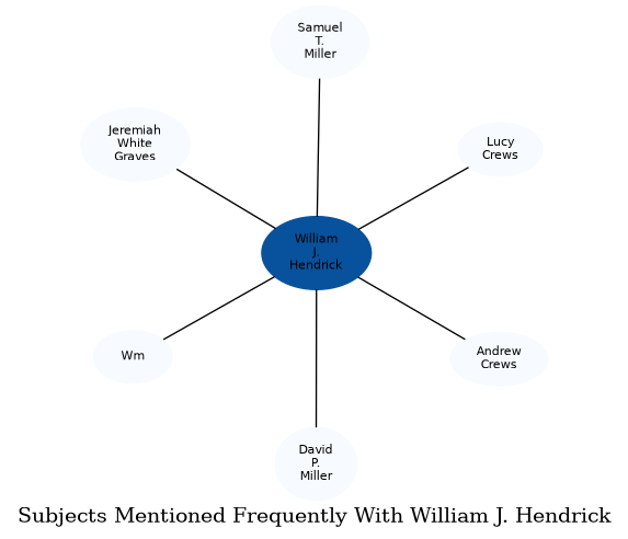 Related subjects