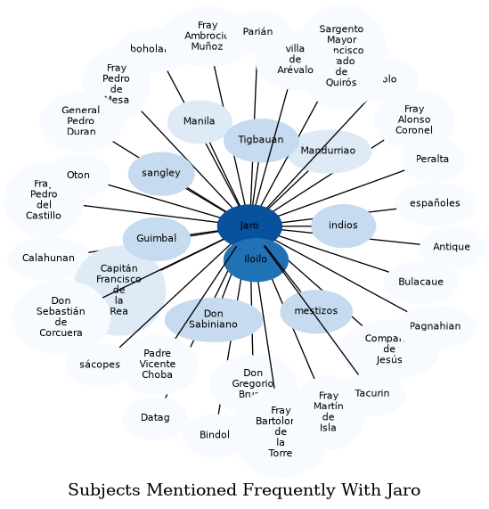 Related subjects