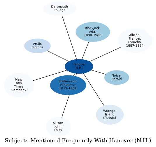 Related subjects