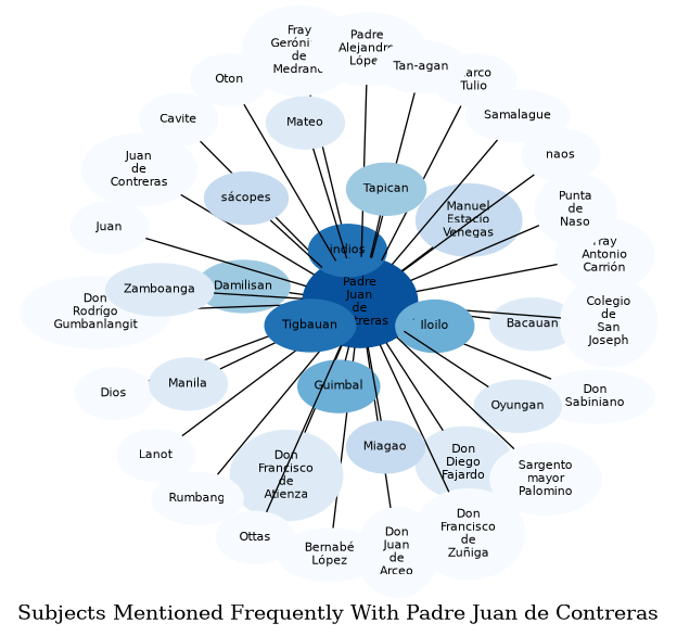 Related subjects