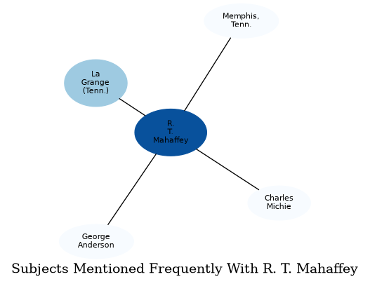 Related subjects