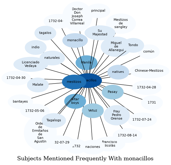 Related subjects