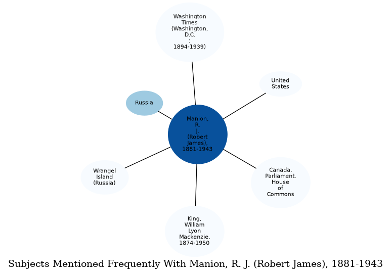 Related subjects