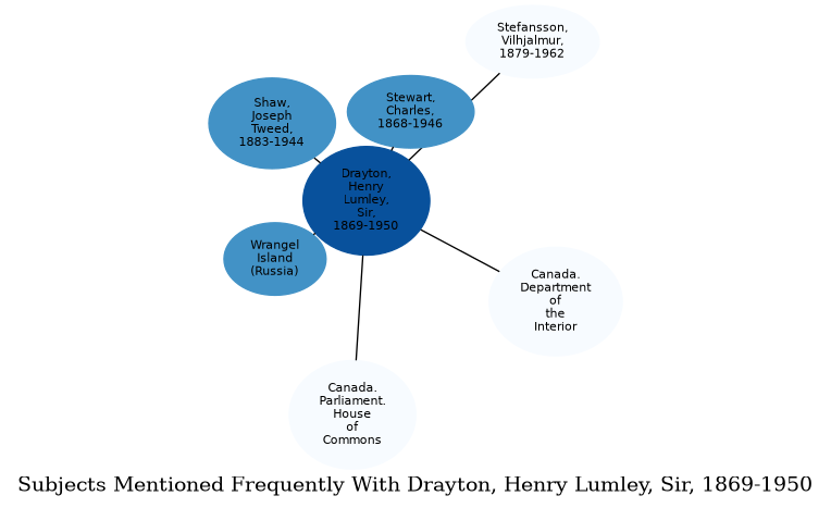Related subjects