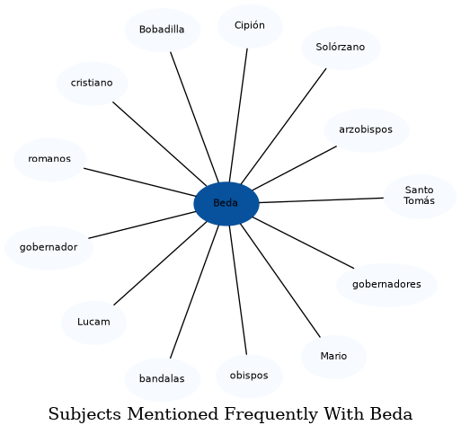 Related subjects