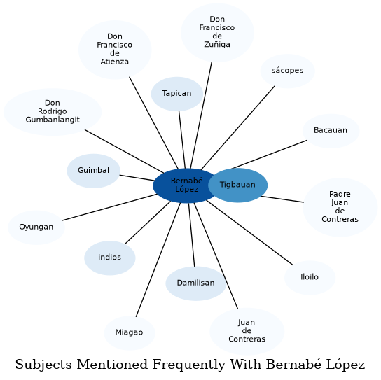 Related subjects