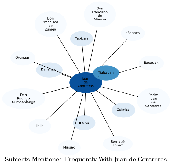 Related subjects