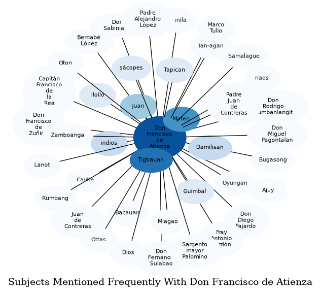 Related subjects